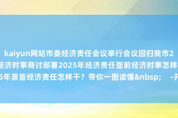 kaiyun网站市委经济责任会议举行会议回归我市2024年经济责任分析面前经济时事商讨部署2025年经济责任面前经济时事怎样看？2025年景皆经济责任怎样干？带你一图读懂&nbsp;    -开云(中国)Kaiyun·官方网站登录入口