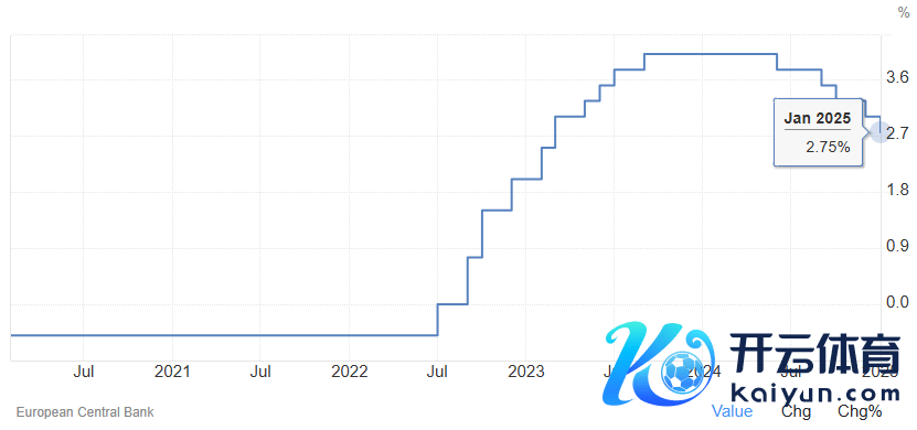 欧洲央行入款机制利率